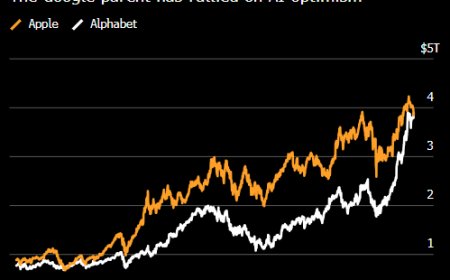 Alphabet市值超越苹果 仅次于英伟达