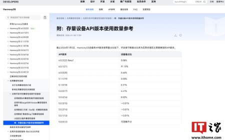 华为鸿蒙存量设备 API 版本使用数量情况公布，HarmonyOS 6.0.1 (21) 占比达 91.19%