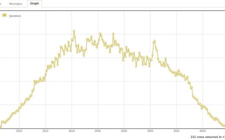 没人提问了但 Stack Overflow 赚钱更多！AI 没有赶尽杀绝