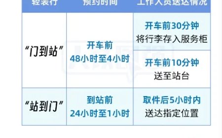 中铁快运扩大“轻装行”服务试点范围覆盖全国111个车站