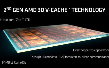X3D终极形态：AMD计划堆叠L2缓存 能效延迟双重飞跃