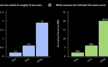 OpenAI谈三年商业演进与算力驱动增长路径 构建“与智能价值同涨落”模式