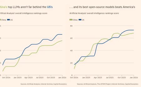 DeepSeek震惊硅谷将满一周年 金融时报：中国将赢得AI竞争