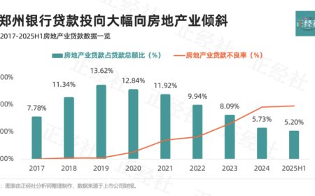 郑州银行的涉房苦果，缘何至今还没吞完？