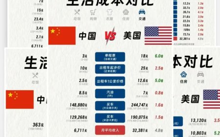 牢A之后，一个中国留学生眼中的美国社会与“斩杀线”