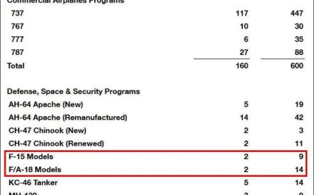 波音战斗机产能还没沈飞零头多！F-15EX年产仅9架？美军等得起吗