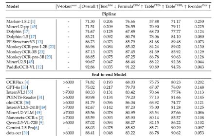 DeepSeek最新王炸模型：VLM架构重磅突破 AI像人一样读图