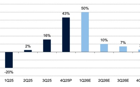 “超级周期”已至 众多行业人士预测存储短缺或至少持续两到三年