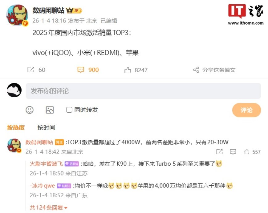 消息称 vivo、小米、苹果 2025 年度国内市场激活销量均超 4000 万，拿下 TOP3