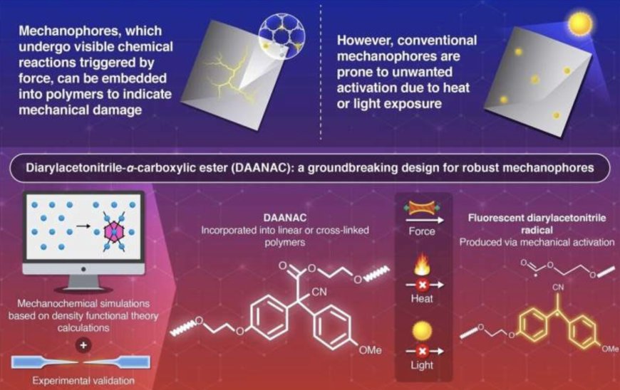 新型分子材料问世：受到机械损伤时可发出荧光，帮助民众快速获悉结构损害情况