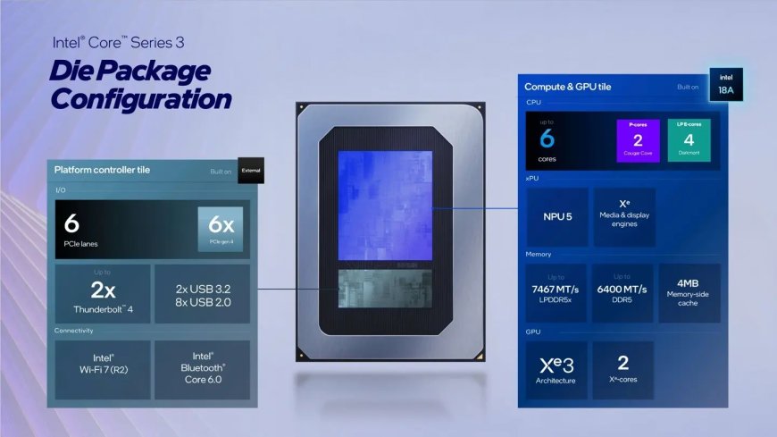 Intel低调发布Wildcat Lake处理器 专攻低价笔记本、迷你机、NAS等