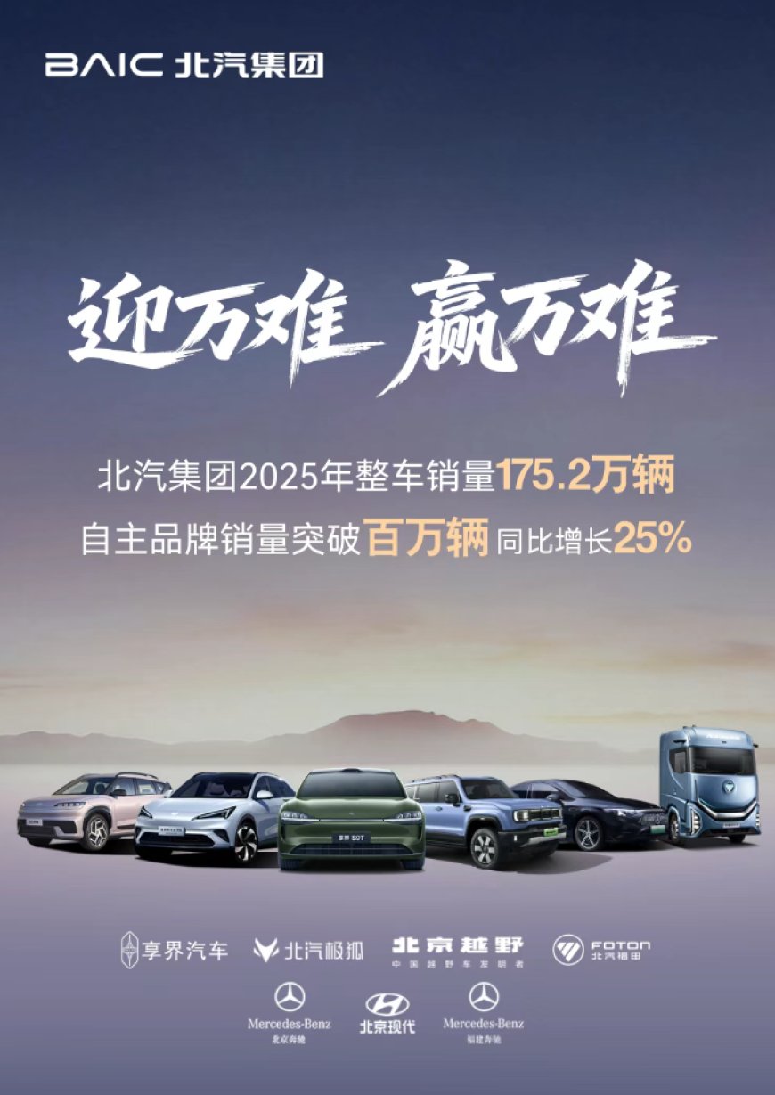 北汽集团 2026 年计划实现整车销量 220 万辆，较 2025 年增长 45 万辆