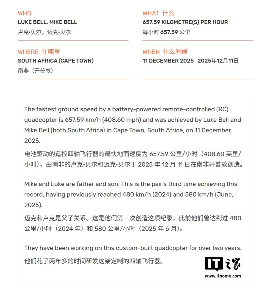 657.59 km/h！父子档自制 3D 打印无人机，刷新全球最速电池供电遥控四轴无人机纪录