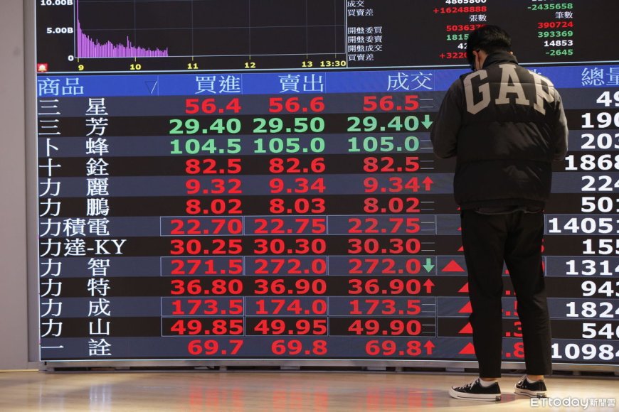 台美關稅快敲定！台積電飆1720元天價　台股暴漲406點刷30973新高
