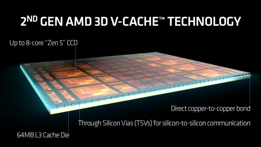 X3D终极形态：AMD计划堆叠L2缓存 能效延迟双重飞跃