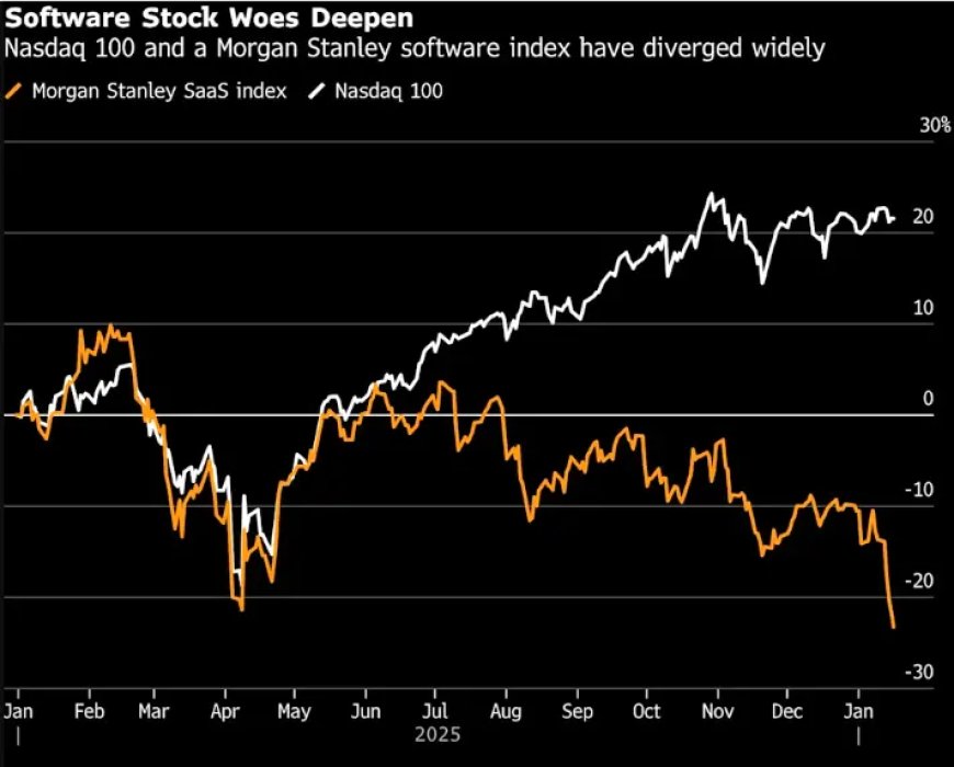 美国软件股开年暴跌 “无所不能”的Claude开始抢生意？
