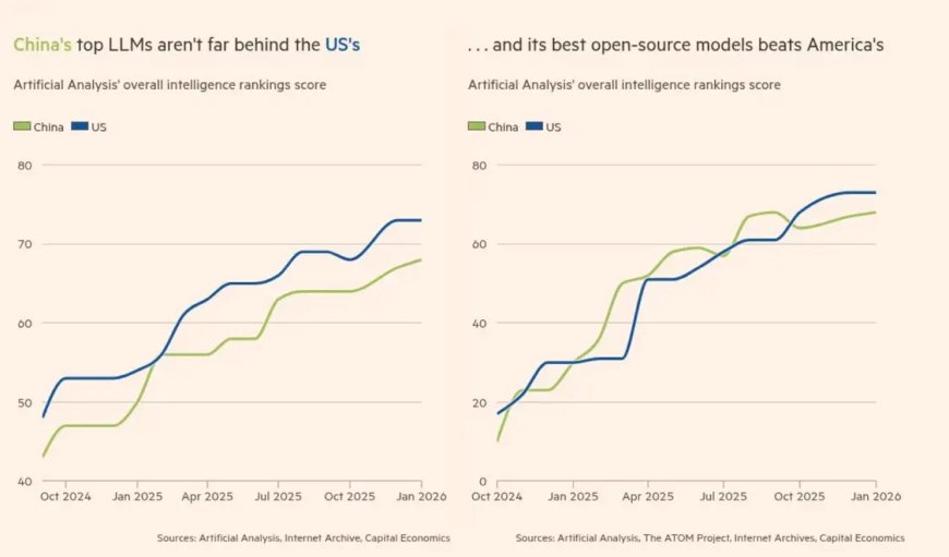 DeepSeek震惊硅谷将满一周年 金融时报：中国将赢得AI竞争