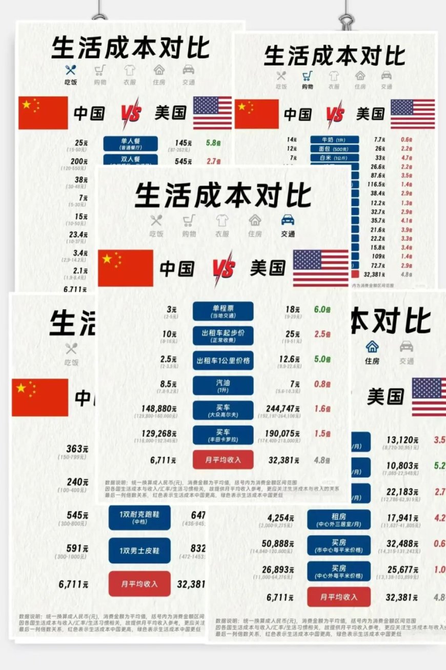 牢A之后，一个中国留学生眼中的美国社会与“斩杀线”