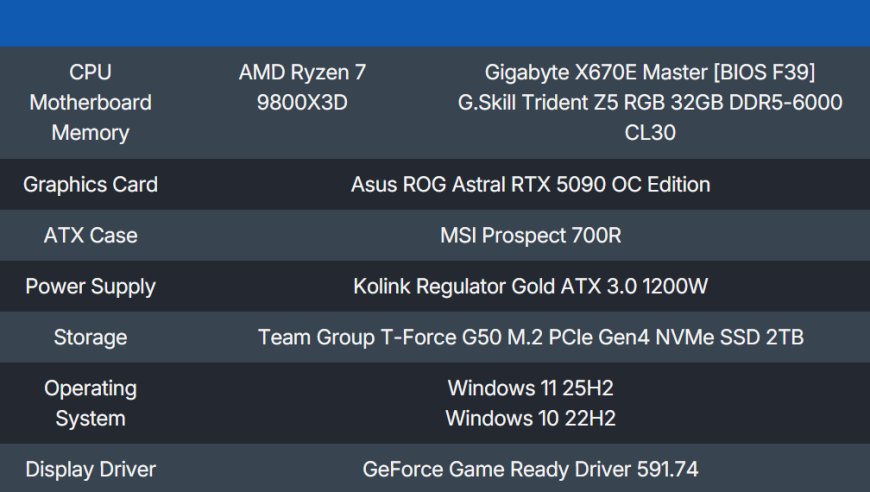 Windows 11游戏性能已领先Windows 10系统5%