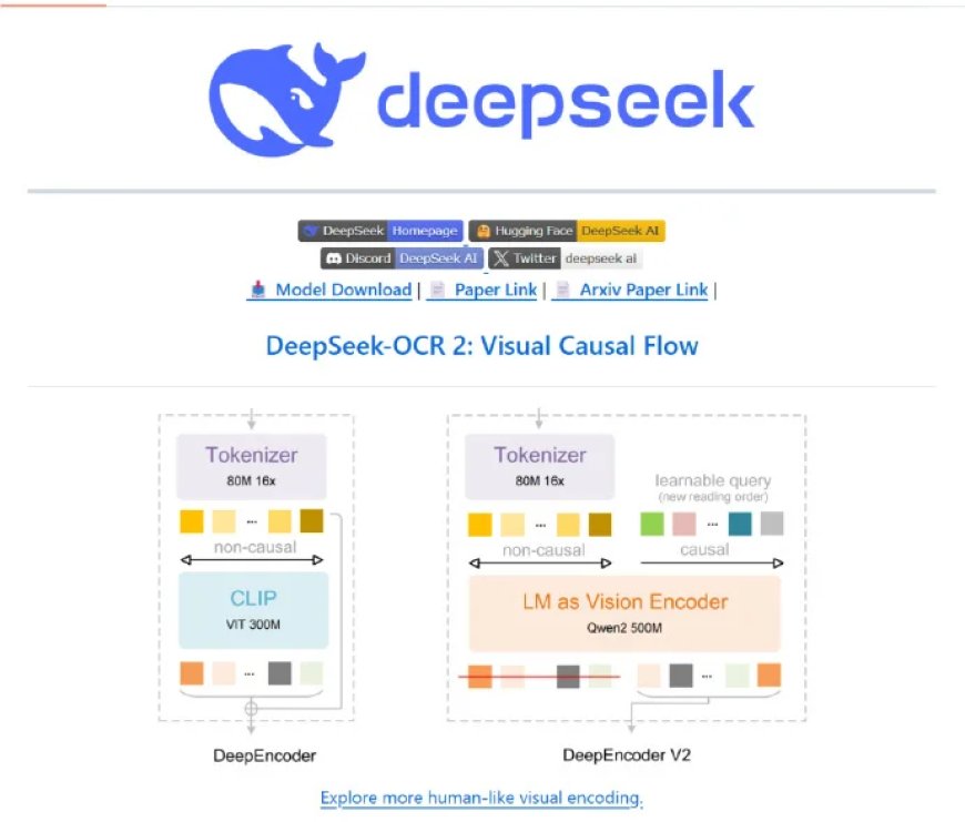 DeepSeek-OCR 2发布：让AI像人一样“读懂”复杂文档