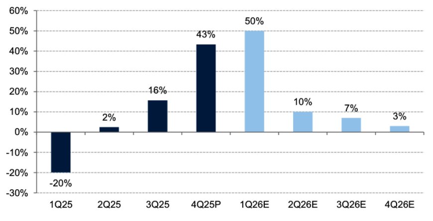 “超级周期”已至 众多行业人士预测存储短缺或至少持续两到三年