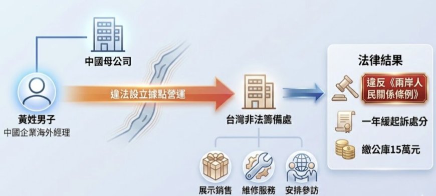 中製行動電源布局台灣！展示維修客戶開發全包　負責人獲緩起訴