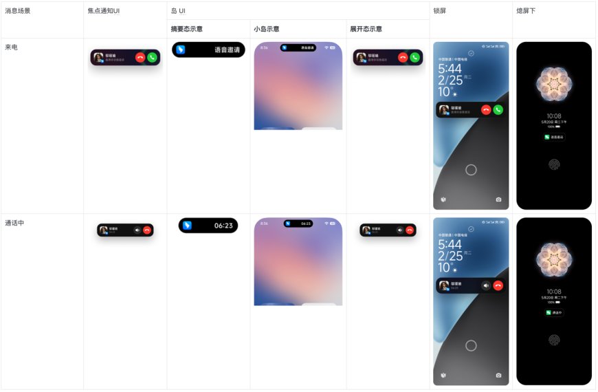 小米手机类 CallKit 能力上线：澎湃 OS 推出 VoIP 推送服务，来电一键接听、横幅通知
