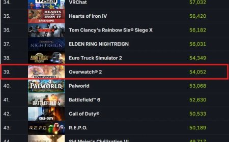 暴雪《守望先锋》热度大涨：Steam 玩家同时在线人数创新高