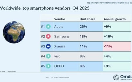 2025年第四季度全球智能手机报告出炉 苹果蝉联第一