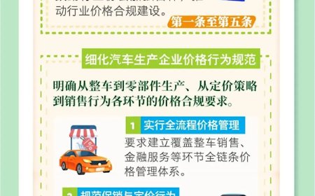 《汽车行业价格行为合规指南》一图看懂 严禁亏本买车