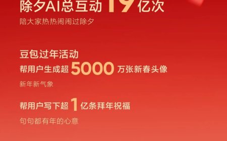 豆包：通过 2026 总台春晚送出超 10 万份科技好礼和现金红包，AI 总互动达 19 亿次