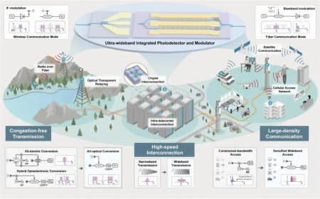 中国科学家在光通信及6G领域取得新进展