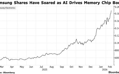 三星拟大幅抬高新一代HBM4记忆体价格 股价创下历史新高
