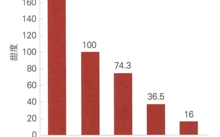 过年狂炫砂糖橘 我妈说我脸黄得像村口大黄狗
