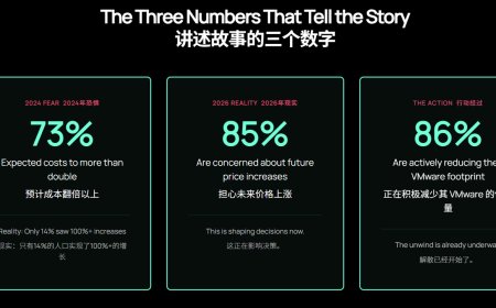 CloudBolt：博通变革引发迁移潮，86% 用户正逃离 VMware