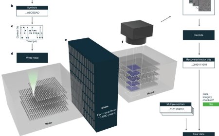 室温保存数据超 1 万年：微软创新存储技术，12cm 见方玻璃可存 4.84TB