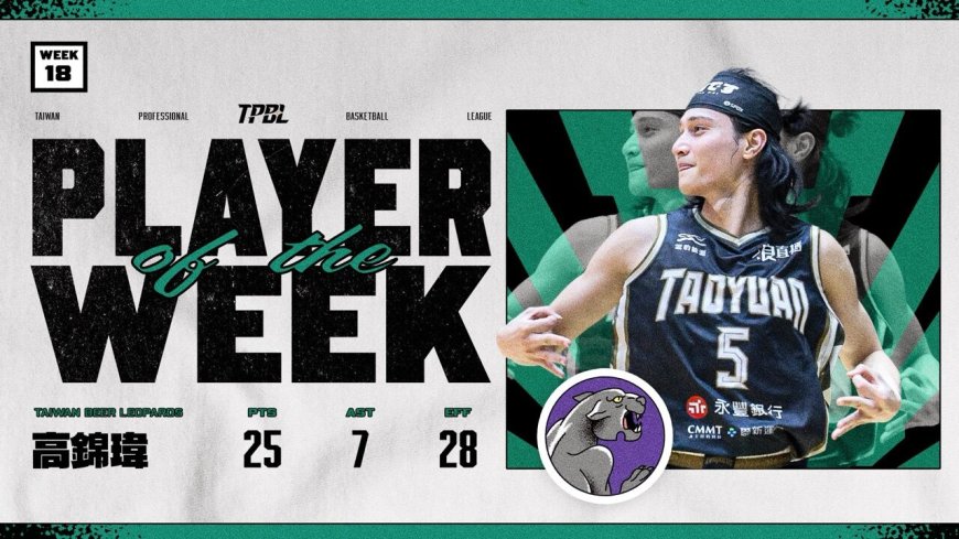 本土最強火力！高錦瑋單週繳25.5分、7助攻獲選MVP