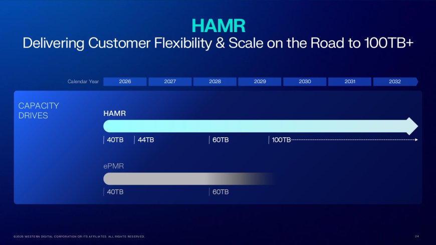 西部数据超 23 亿泰铢 HAMR 技术投资获批，目标 2029 年实现 HDD 单盘 100TB