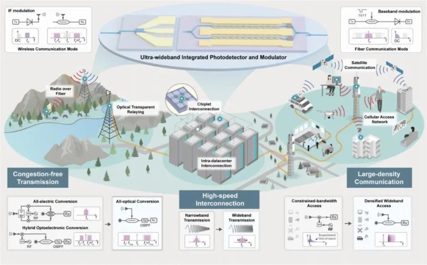 中国科学家在光通信及6G领域取得新进展
