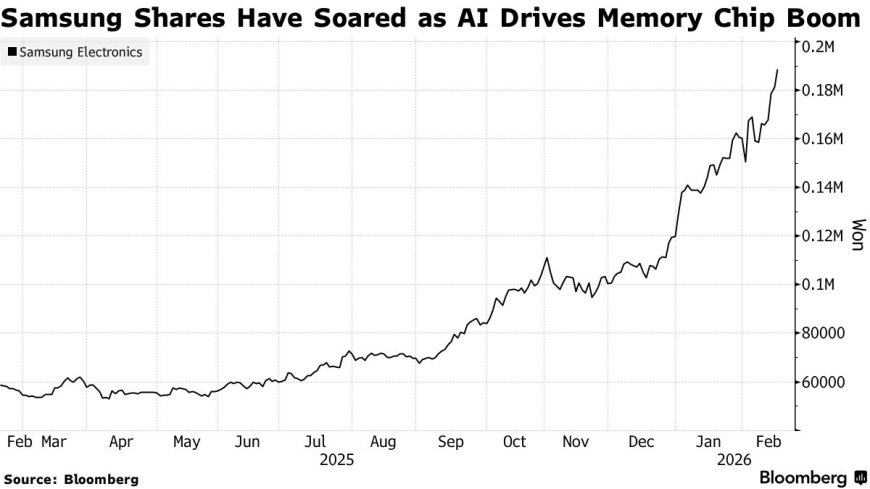 三星拟大幅抬高新一代HBM4记忆体价格 股价创下历史新高