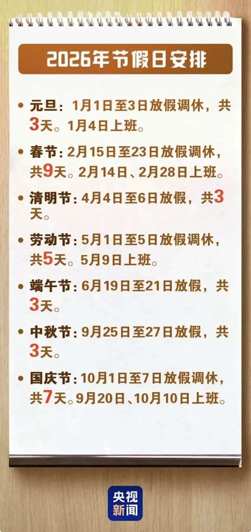 今年所有法定假日均与周末重合 网友：放了但没完全放