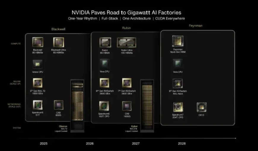 黄仁勋称英伟达将在GTC 2026推出一款"令世界惊讶"的芯片