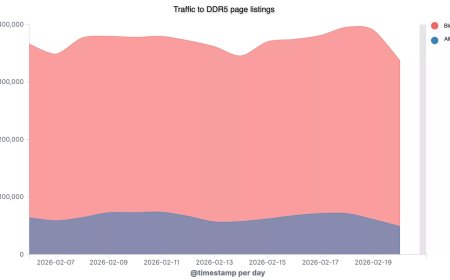 AI数据中心吞噬全球产能 黄牛机器人对准DDR5供应链“扫货”