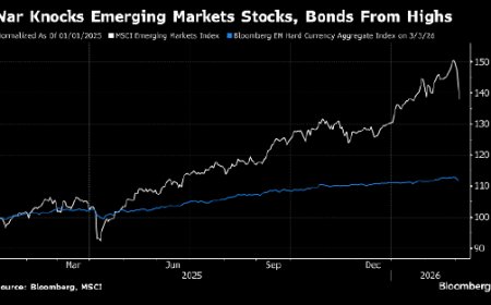 伊朗战争引发新兴市场暴跌 投资吸引力锐减