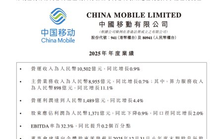 中国移动 2025 年营收 1.05 万亿元同比增长 0.9%，豪掷千亿分红