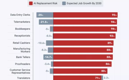 非营利组织上线首个“AI 失业补助”：每月发 1000 美元，持续 1 年