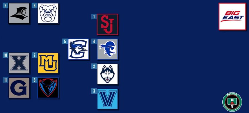 2026 Big East Men’s Tournament: Schedule, Bracket, Recent History, TV/Streaming Info