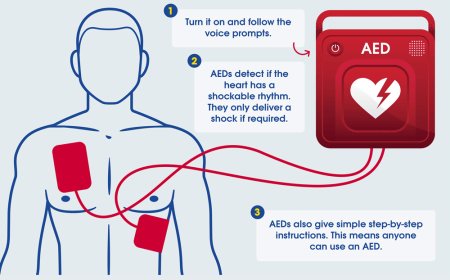 为 AED 精准度进行全国统一“标尺”考核，我国心脏除颤器校准装置计量比对工作完成
