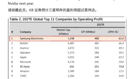 三星员工威胁罢工18天 要瓜分15%利润约300亿美元