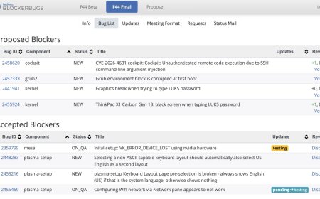 因多项 Bug 尚未解决，Fedora Linux 44 正式版推迟至 4 月 21 日后发布